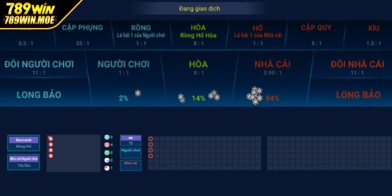 Bắt đầu với mức cược thấp khi mới tham gia sảnh Sòng Bài MG