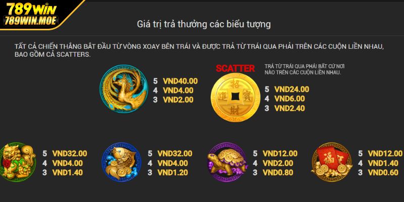 Giao dịch trả thưởng siêu tốc khi quay slot