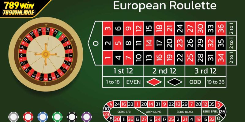 Quay vòng Roulette nhận thưởng hấp dẫn