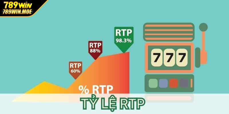 Tỷ lệ RTP tại ASKME cao so với sảnh khác